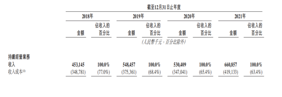 Part of the performance of Kuaigou Taxi from 2018 to 2021, the screenshot is from the prospectus