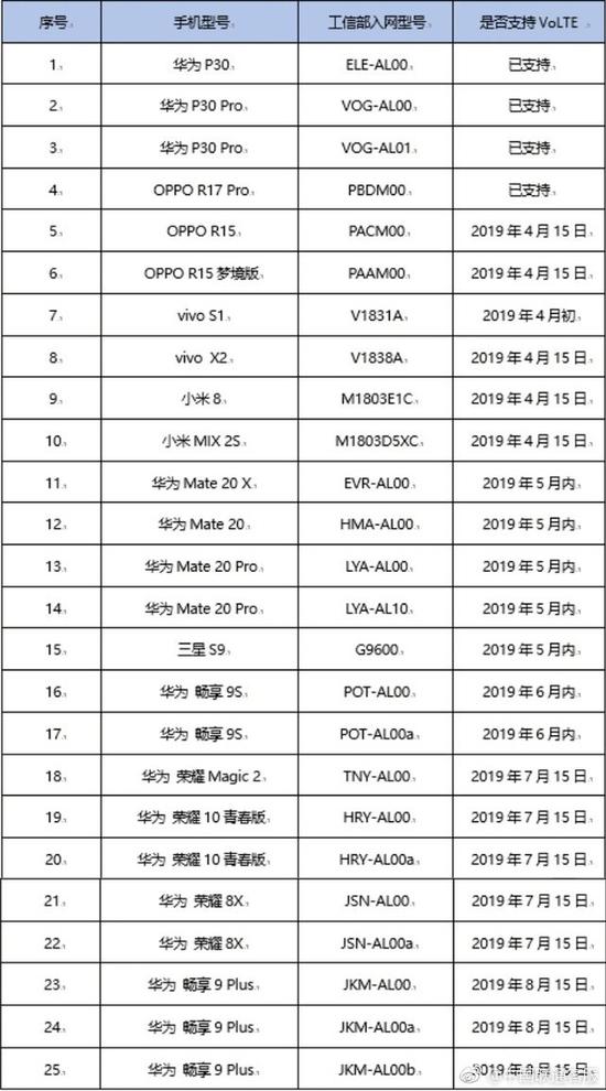 图片vivo X2实际为X27