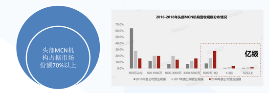 来源：国泰君安证券研报