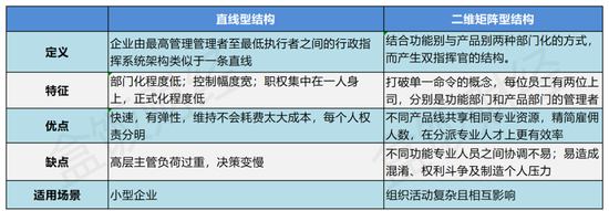 资料来源：《组织行为学》；制图：盒饭财经
