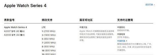 Apple Watch苹果手表或10月将支持中国电信eSIM卡 移动互联 第2张 Apple Watch苹果手表或10月将支持中国电信eSIM卡 移动互联 第2张
