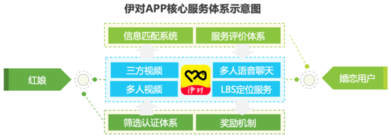 图片来源：艾瑞咨询