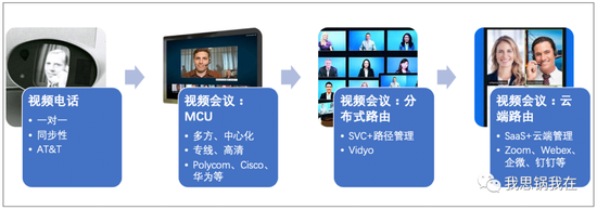 （视频会议技术更迭的四个时期）