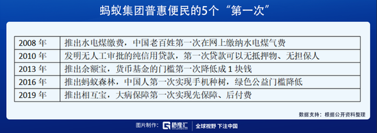 招股书中的“蚂蚁”,独角兽中的新物种