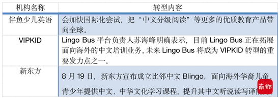 知名英语机构转型,教外国孩子学中文