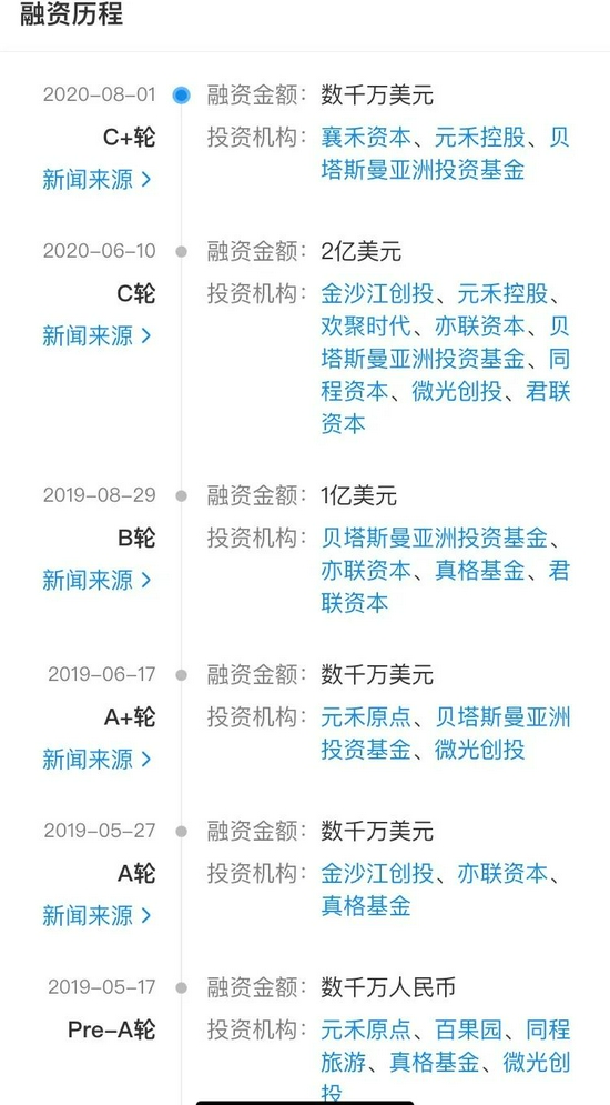 同程生活融资进度 图源企查查