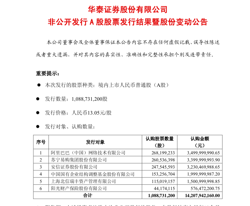 资料来源:巨潮资讯