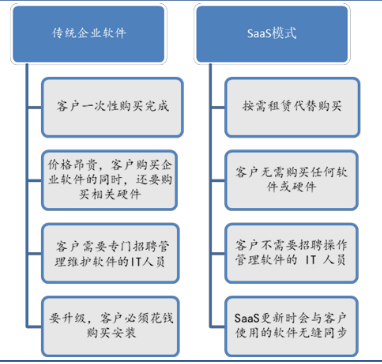 数据来源:36氪、华创证券