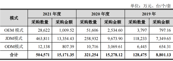 ▲云从科技的主要生产模式情况