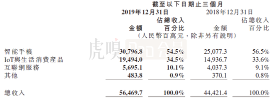 (信息来源:公司公告)