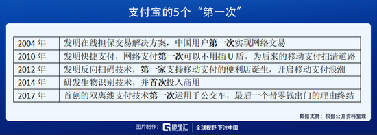 招股书中的“蚂蚁”,独角兽中的新物种