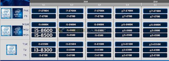 【博狗扑克】Intel Z390新主板确认:仅新增支持USB 3.1/802.11ac 【博狗扑克】Intel Z390新主板确认:仅新增支持USB 3.1/802.11ac