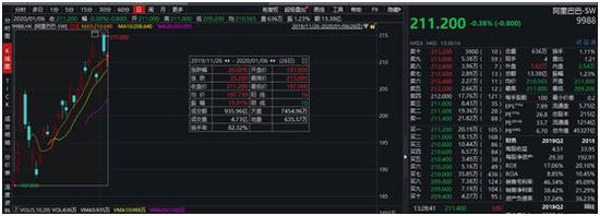 （阿里巴巴港股走势图）