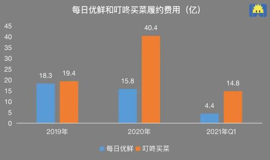 制图 / 开菠萝财经