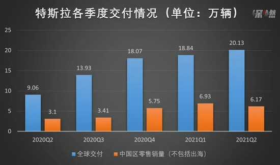 资料来源/公司官网、乘联会