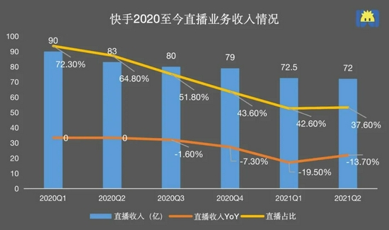 制图 / 开菠萝财经
