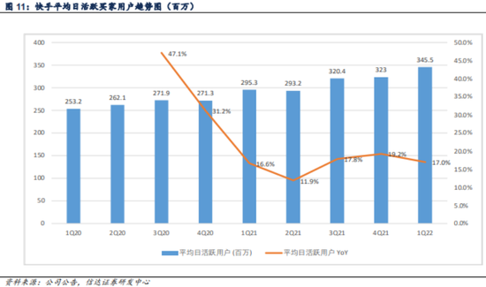 进退两难 留给快手的工夫不多了