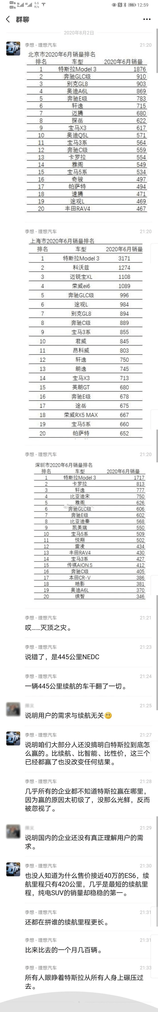 特斯拉成为一线城市的销量冠军，李想称其为「灭顶之灾」｜网络