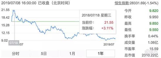 然而，在接下来的一整年里，小米都无法再现那日的辉煌。