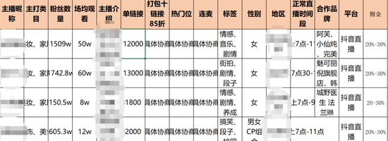 “双11”期间网红主播的价格单