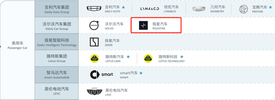 Schematic diagram of Geely's passenger car business layout, screenshot from Geely Group's official website