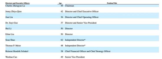 瑞幸的管理层名单，平均年龄超过40岁，这在现在新兴的互联网公司里实属罕见