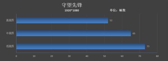 搭載AMD RX 550獨顯!聯想Thinkpad E580評測 科技 第49張-尋夢科技 搭載AMD RX 550獨顯!聯想Thinkpad E580評測