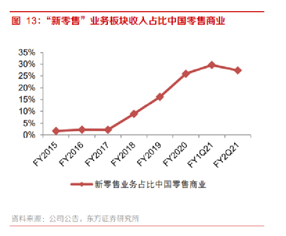 图来自东吴证券