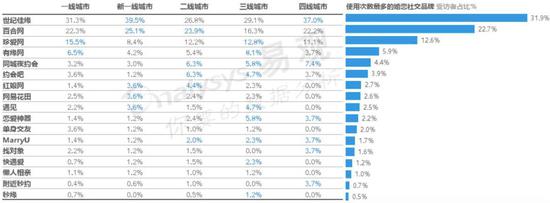 图片来源:易观