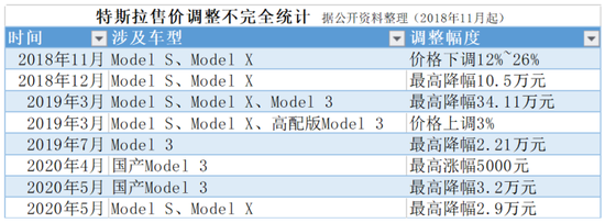 特斯拉告诉拼多多:我要我觉得,不要你觉得