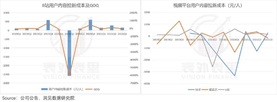 备注：用户内容拉新成本＝(销售费用（宣传内容的费用）+内容成本+分成成本)/MAU。