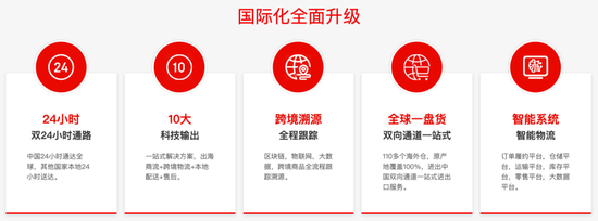 图源：京东物流官网