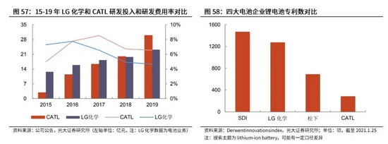 定增450亿扩产,宁德时代能否守住“铁王座”?