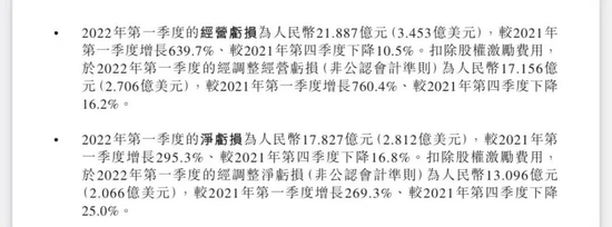 NIO Financial Report