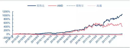 资料来源:wind,中信证券