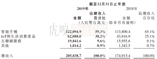(信息来源:公司公告)