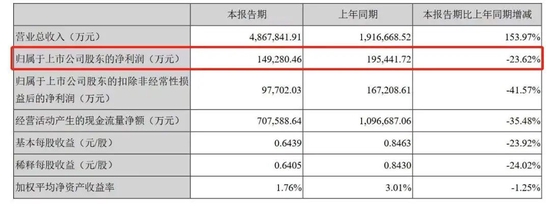 ▲图：宁德时代财报截图