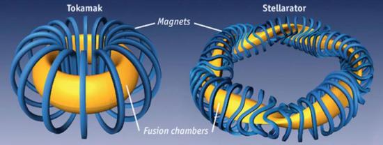○ 左：托卡马克；右：仿星器。| 图片来源：Economist.com