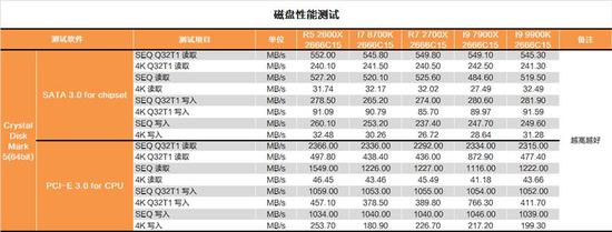 Intel i9-9900K
ײĴ