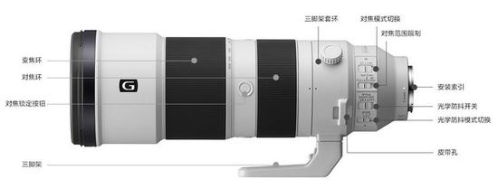 FE 200-600mm F5.6-6.3 G OSS镜头示意图
