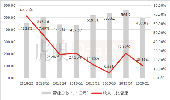 (数据来源:Canalys)