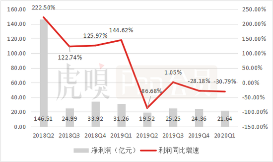 (数据来源:Canalys)