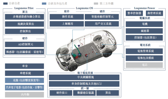 零跑学不会特斯拉