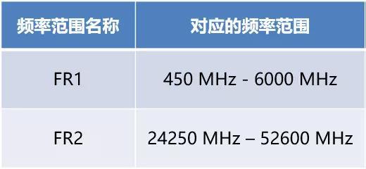 5GƵηΧ