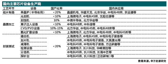 格力“一骑绝尘”藏了啥 董明珠误判芯片棋局？