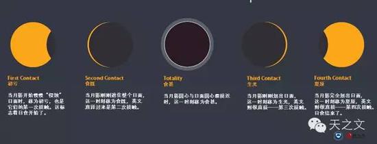 原图:timeanddate.com,编译:天之文