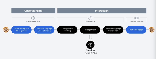 ▲理解式AI和实时交互AI的区别