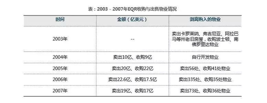 蛋壳“暴雷”之后,自如能独善其身吗?