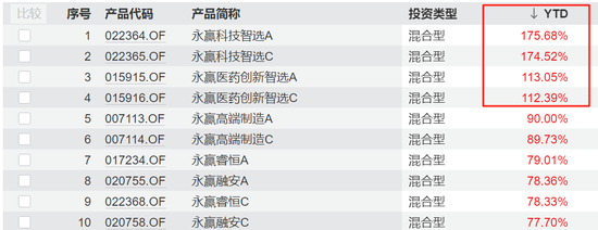 基金公司 “中考”成绩揭秘!盈利排名洗牌,广发、工银势头强劲