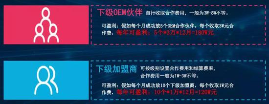 盈利分析